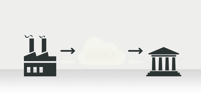 Abbildung der Kommunikation von Vergabestellen und Bietern mit der Evergabe